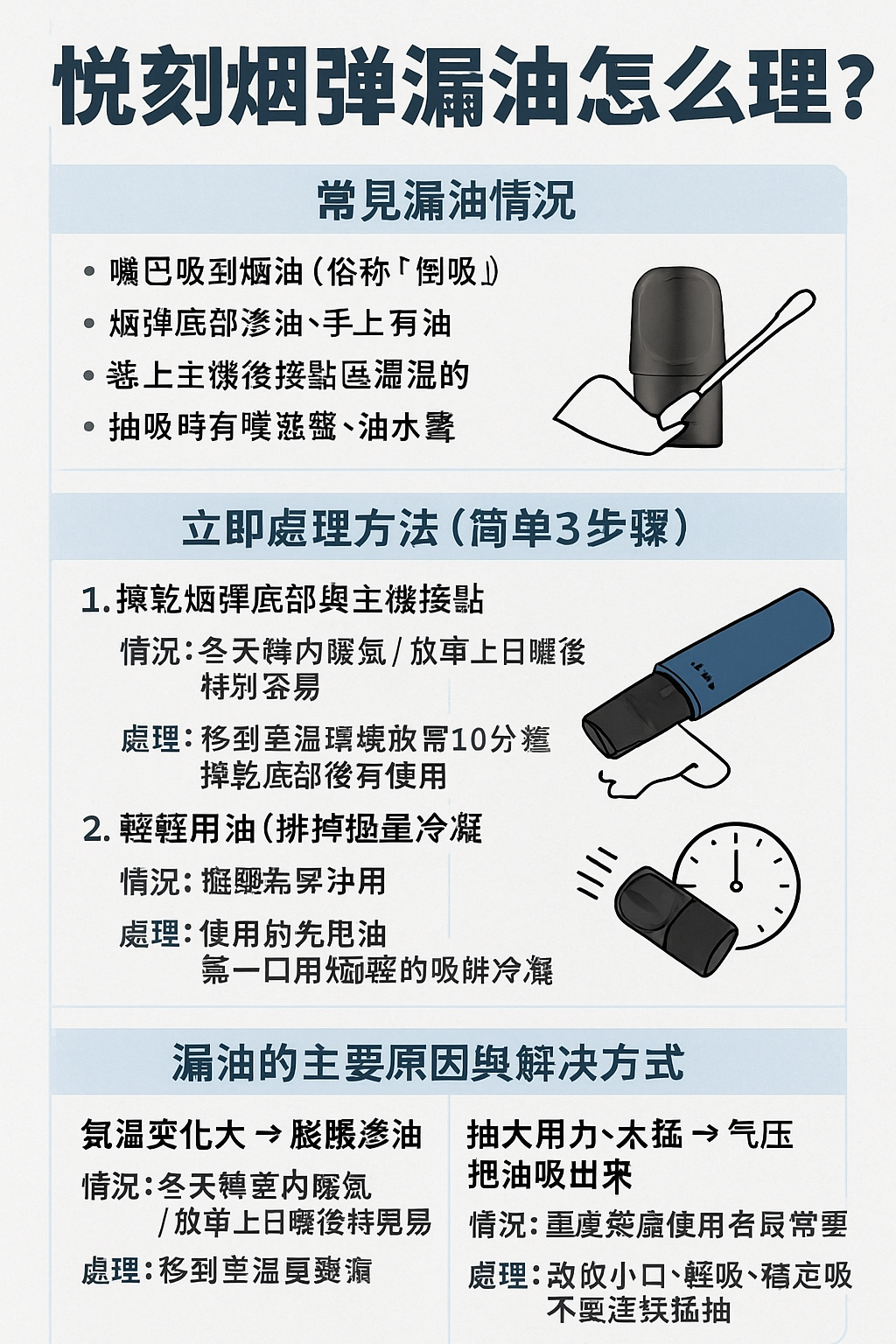 悅刻煙彈漏油怎麼處理？